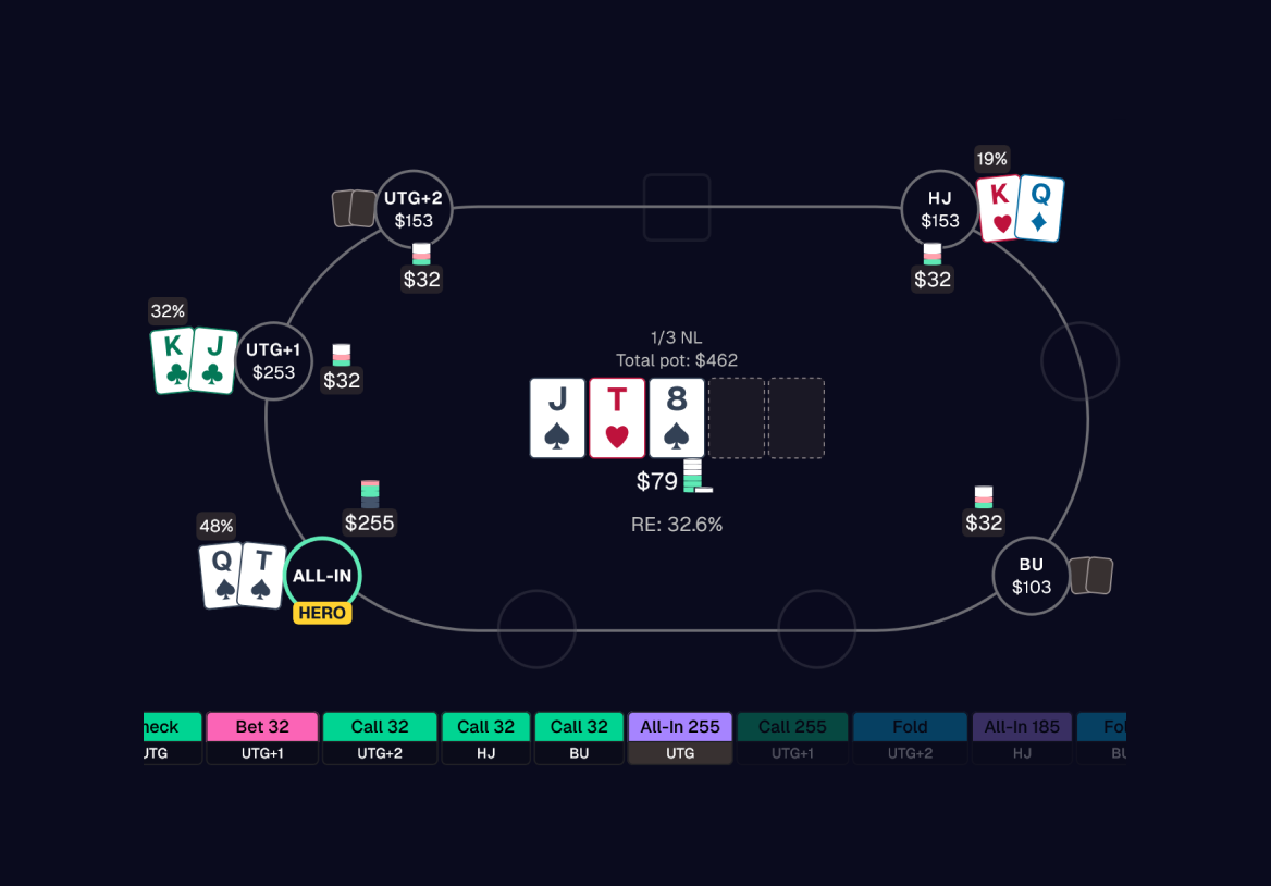 Pokerscope hero